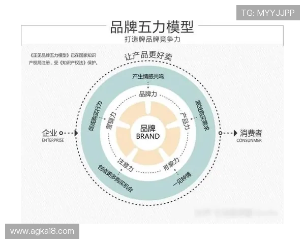 凯发官方注册平台官网助力品牌升级，提升行业竞争力与用户信任度