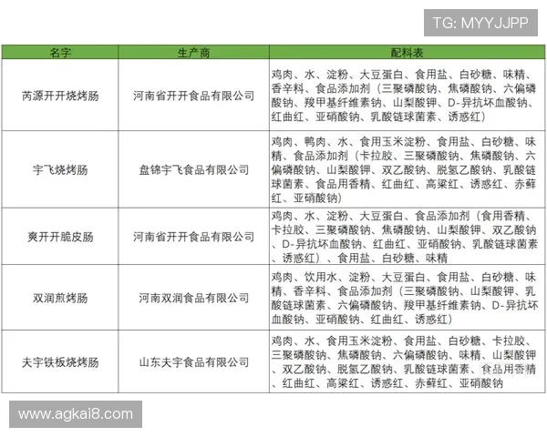 通过拨打凯发配料全国分店电话，获取更多精彩配料推荐